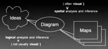 diagrams