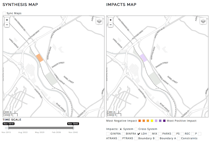 system impact
