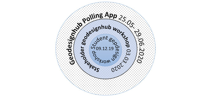 Figure 2_concentric approch