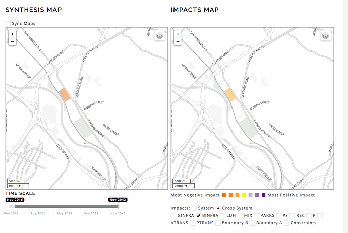cross sysetm impact
