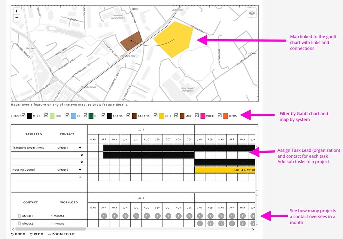 geo-gantt