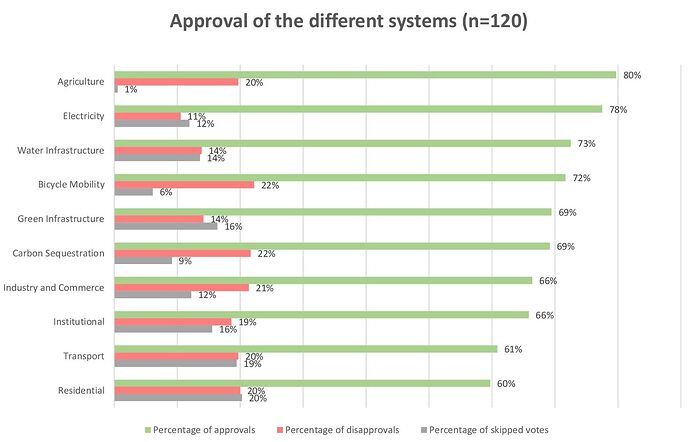 Figure 5_ SystemsPolling App