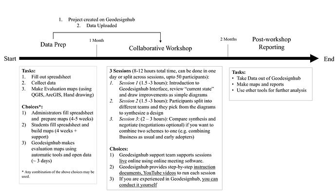 gdh-timeline